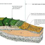 Earth Science Partnership - Land Risk Assessment diagram