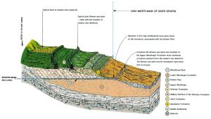 Earth Science Partnership - Land Risk Assessment diagram